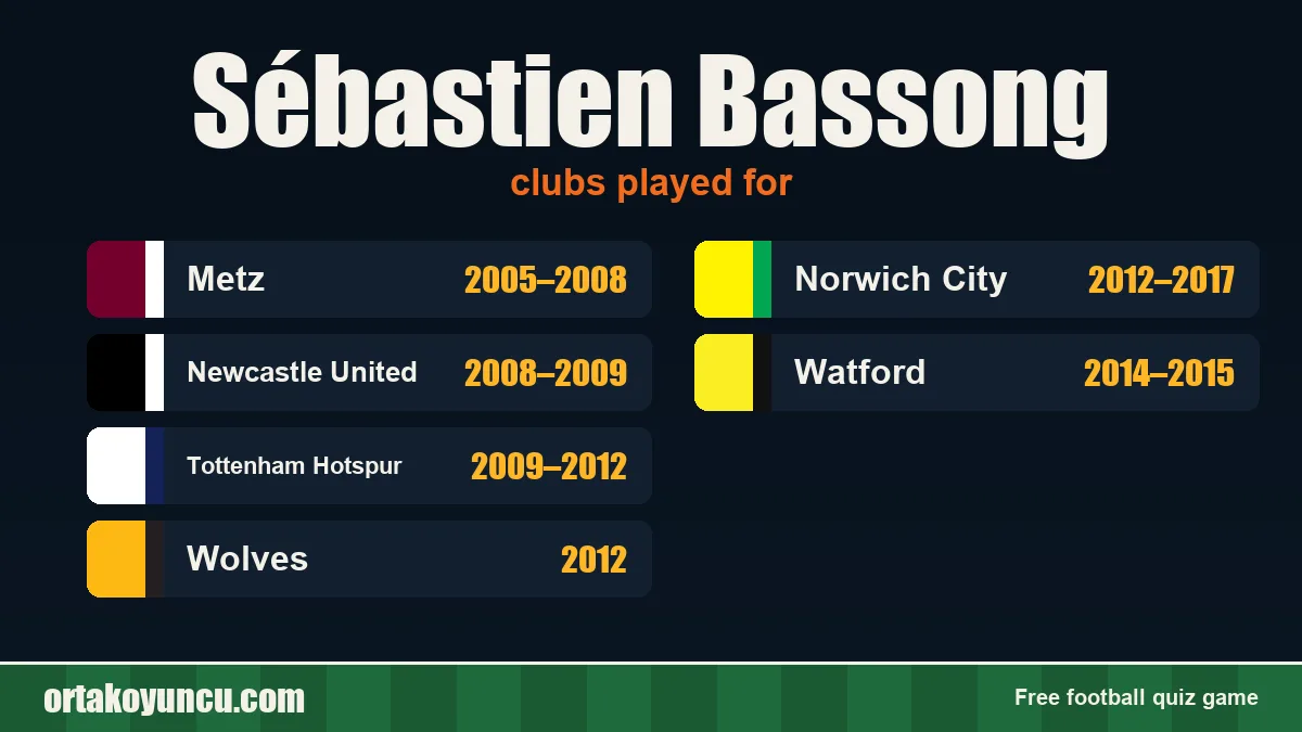 Sébastien Bassong: clubs and years
