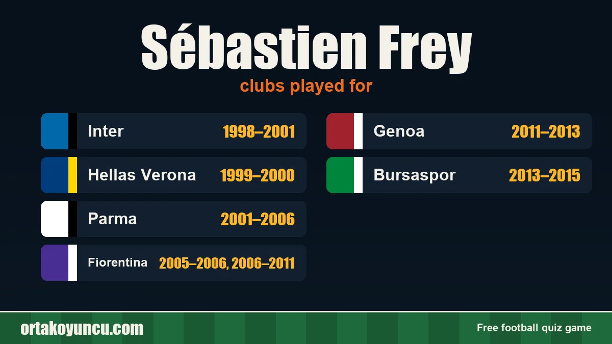 Sébastien Frey: clubs and years