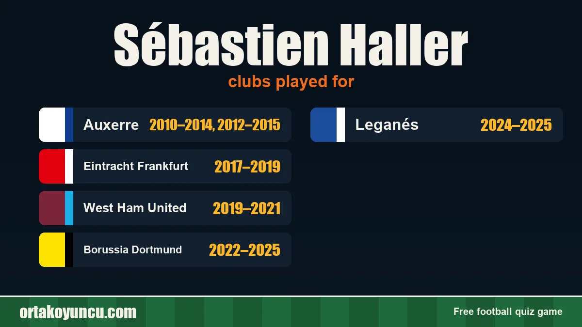 Sébastien Haller: clubs and years