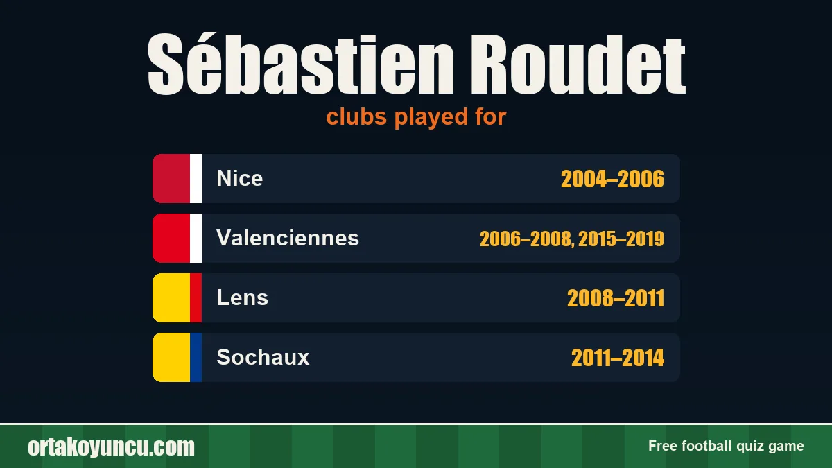 Sébastien Roudet: clubs and years