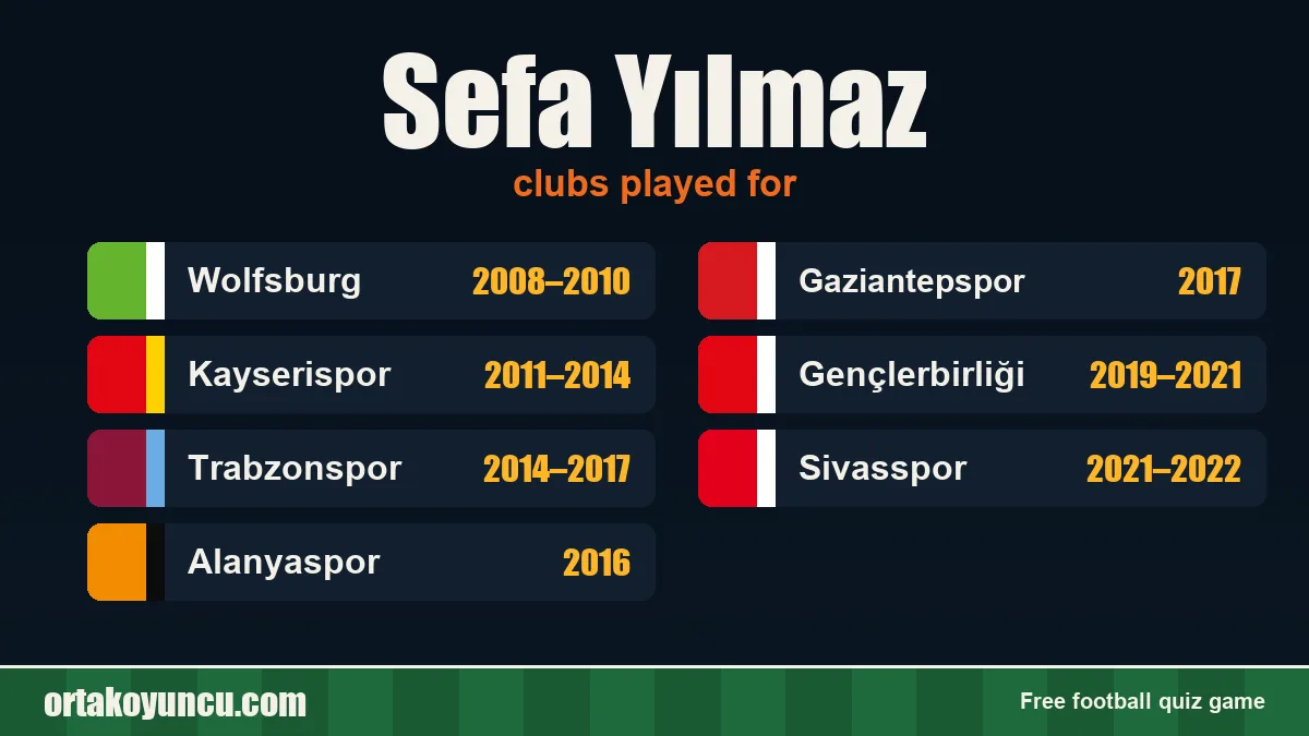 Sefa Yılmaz: clubs and years