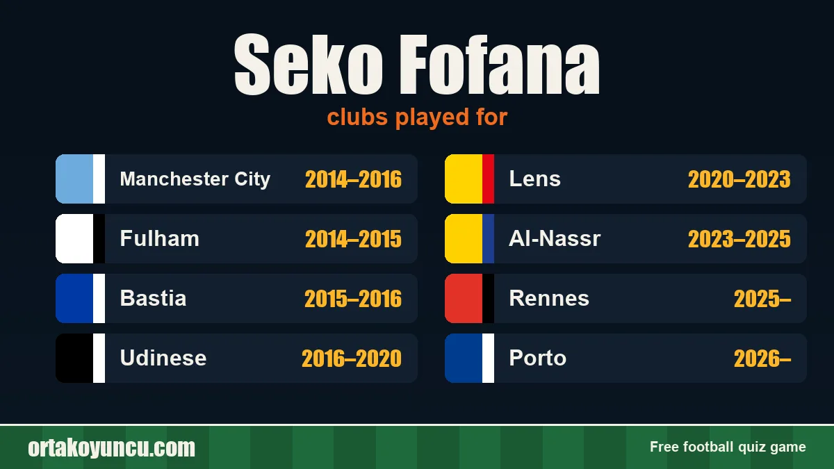 Seko Fofana: clubs and years