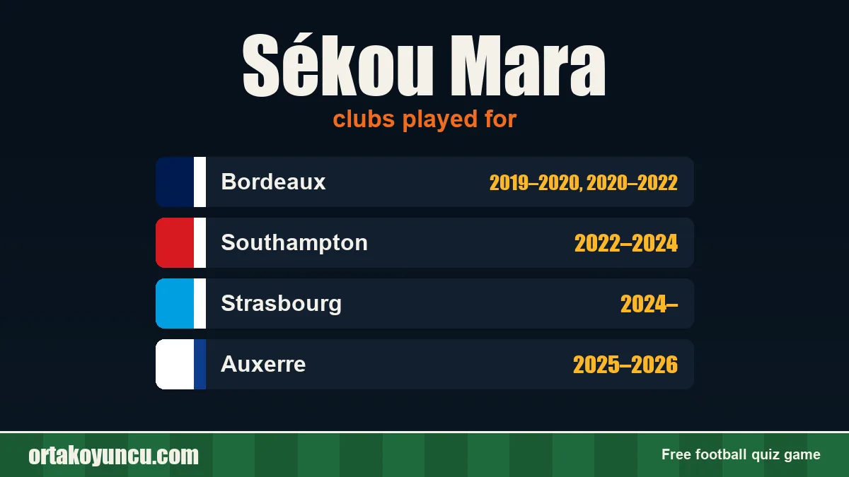Sékou Mara: clubs and years