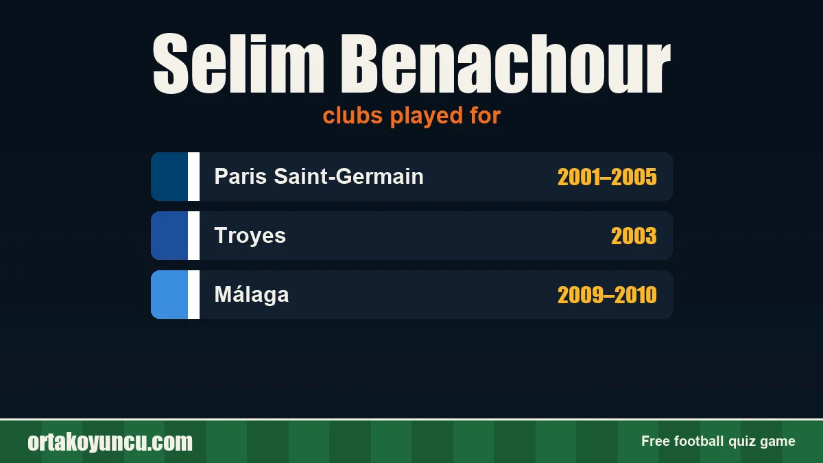Selim Benachour: clubs and years