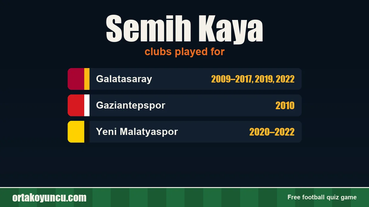 Semih Kaya: clubs and years