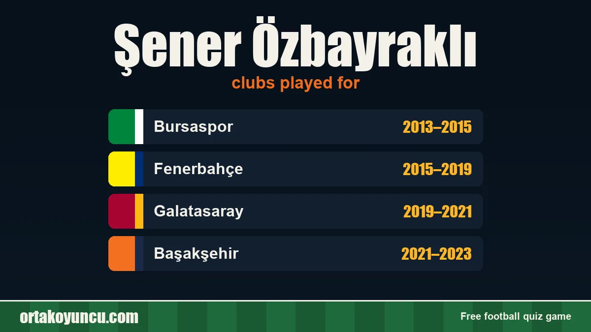 Şener Özbayraklı: clubs and years