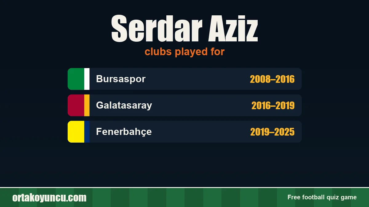 Serdar Aziz: clubs and years