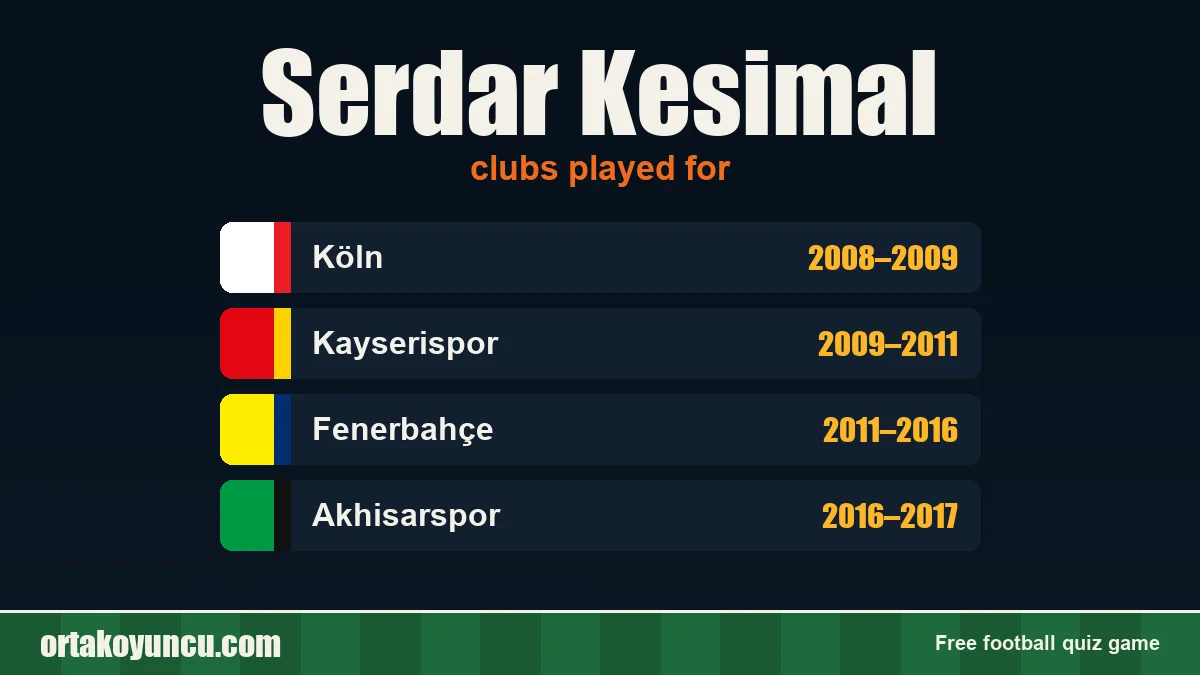 Serdar Kesimal: clubs and years