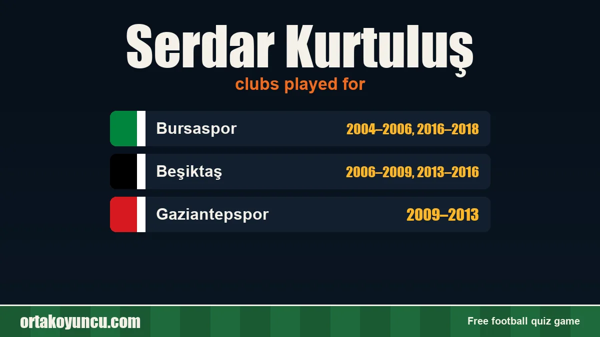 Serdar Kurtuluş: clubs and years