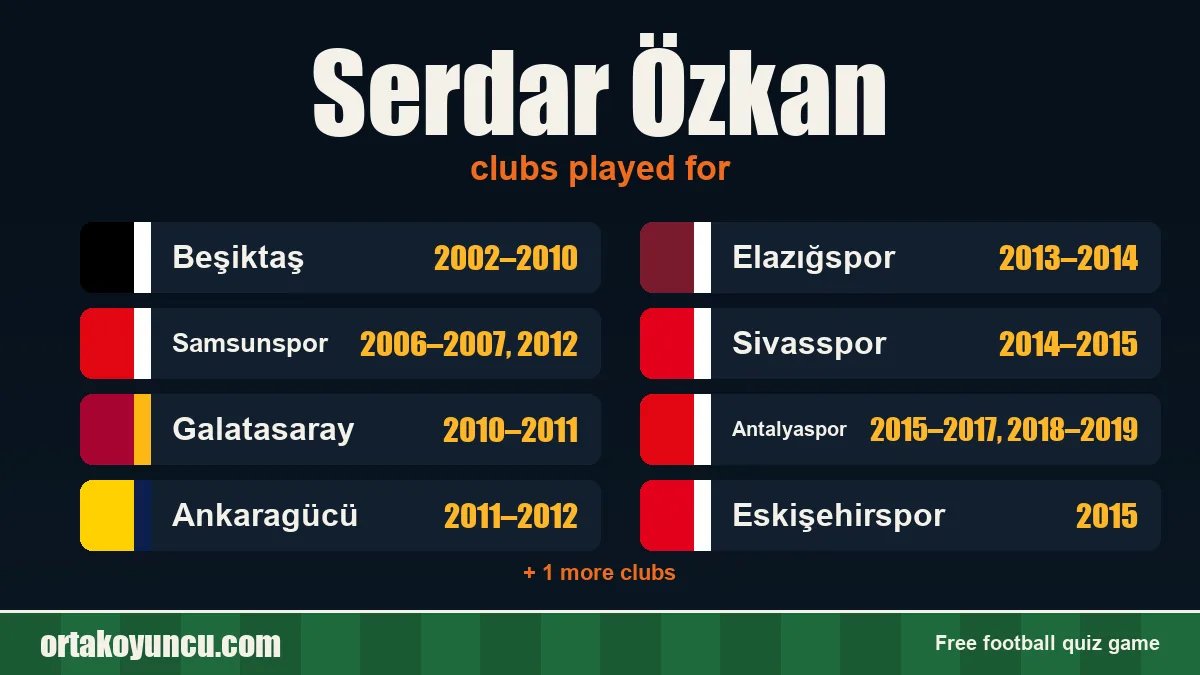 Serdar Özkan: clubs and years
