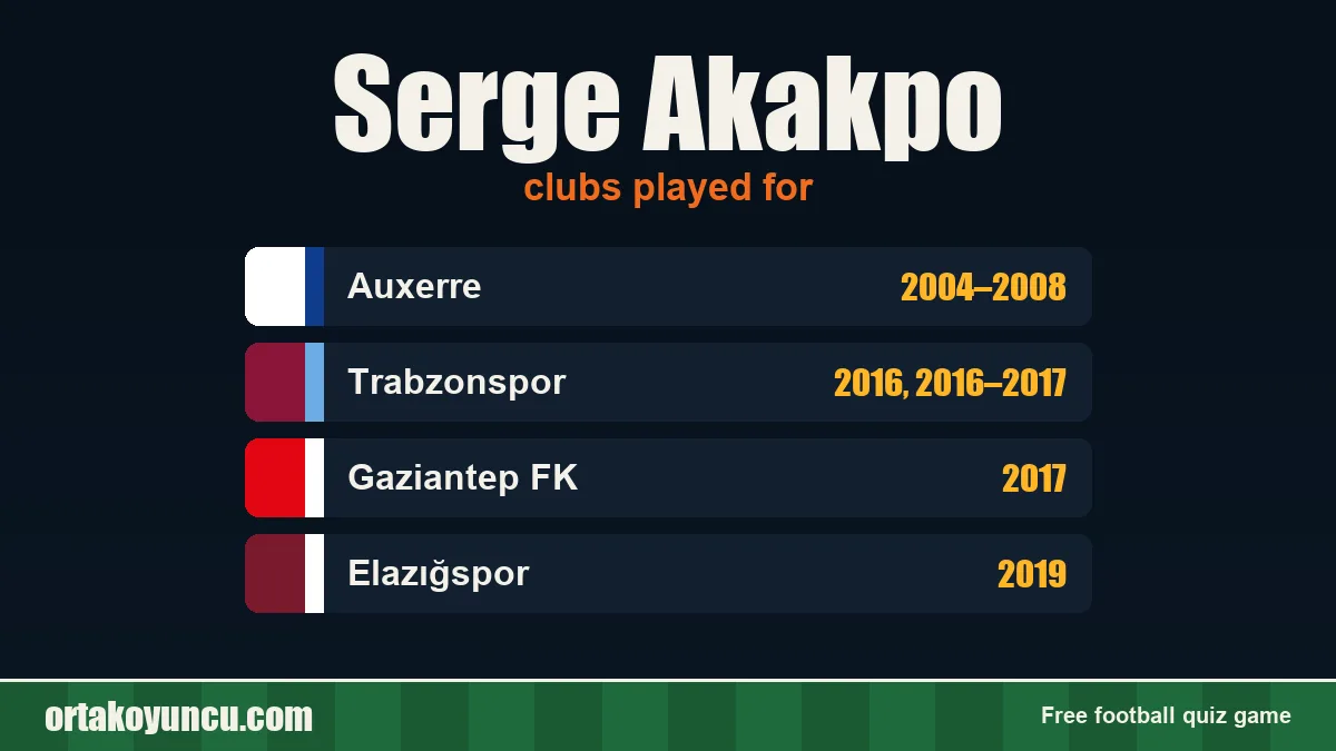 Serge Akakpo: clubs and years
