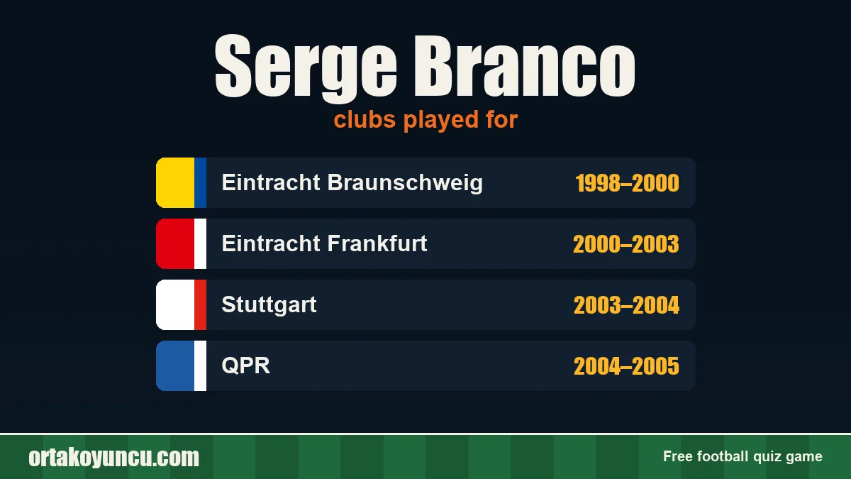 Serge Branco: clubs and years