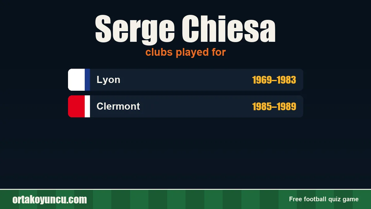 Serge Chiesa: clubs and years