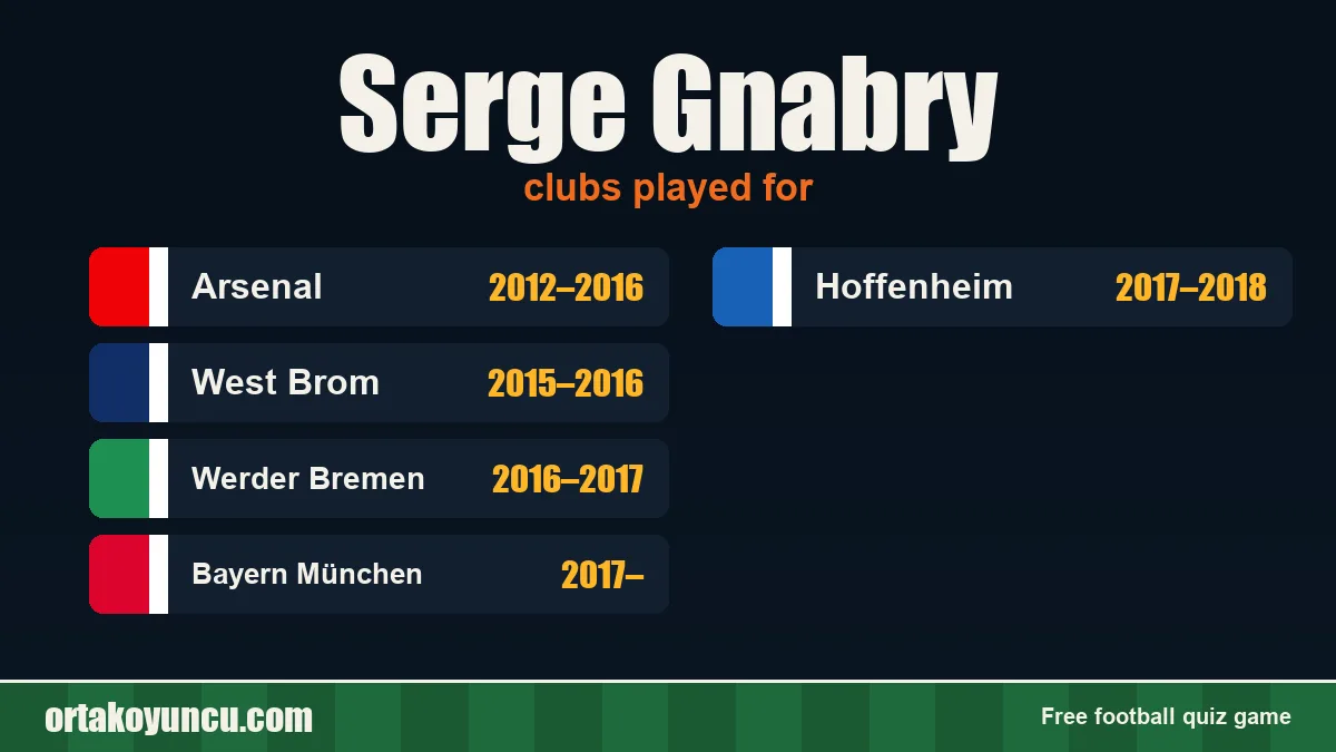 Serge Gnabry: clubs and years