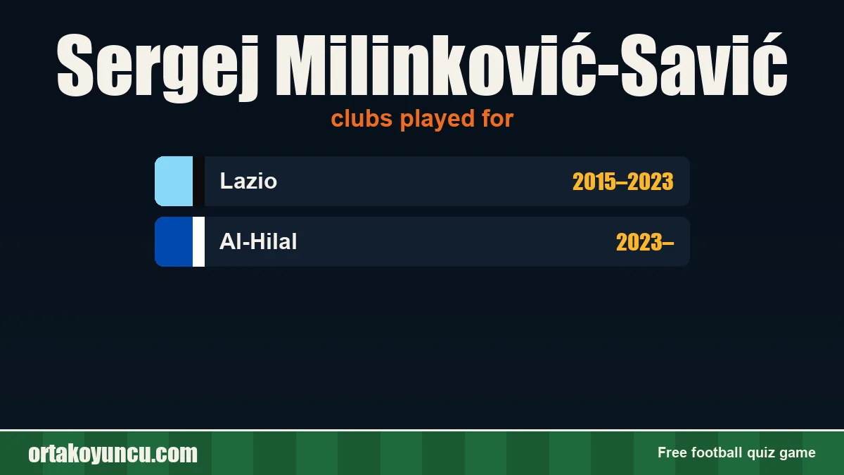 Sergej Milinković-Savić: clubs and years
