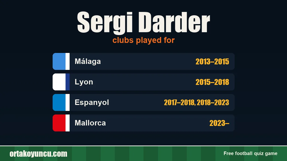 Sergi Darder: clubs and years