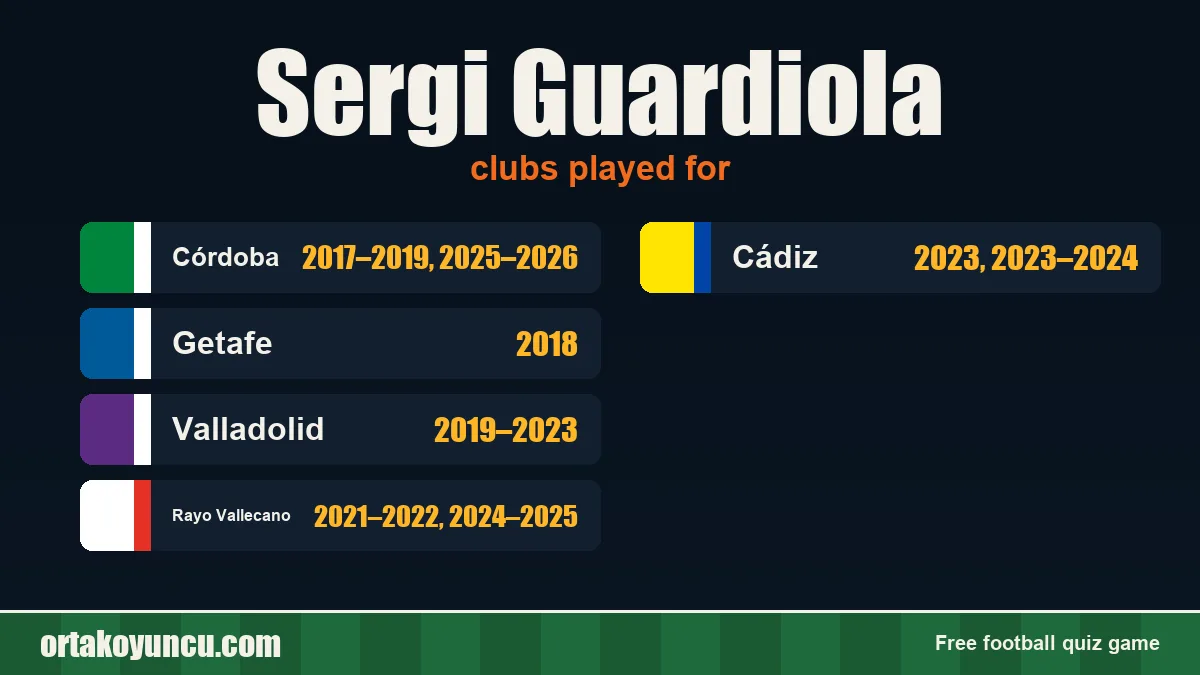 Sergi Guardiola: clubs and years