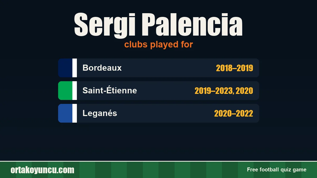 Sergi Palencia: clubs and years