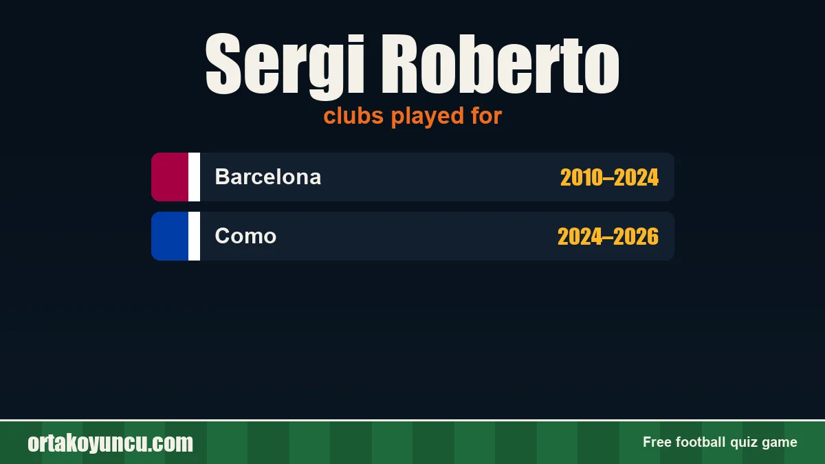 Sergi Roberto: clubs and years