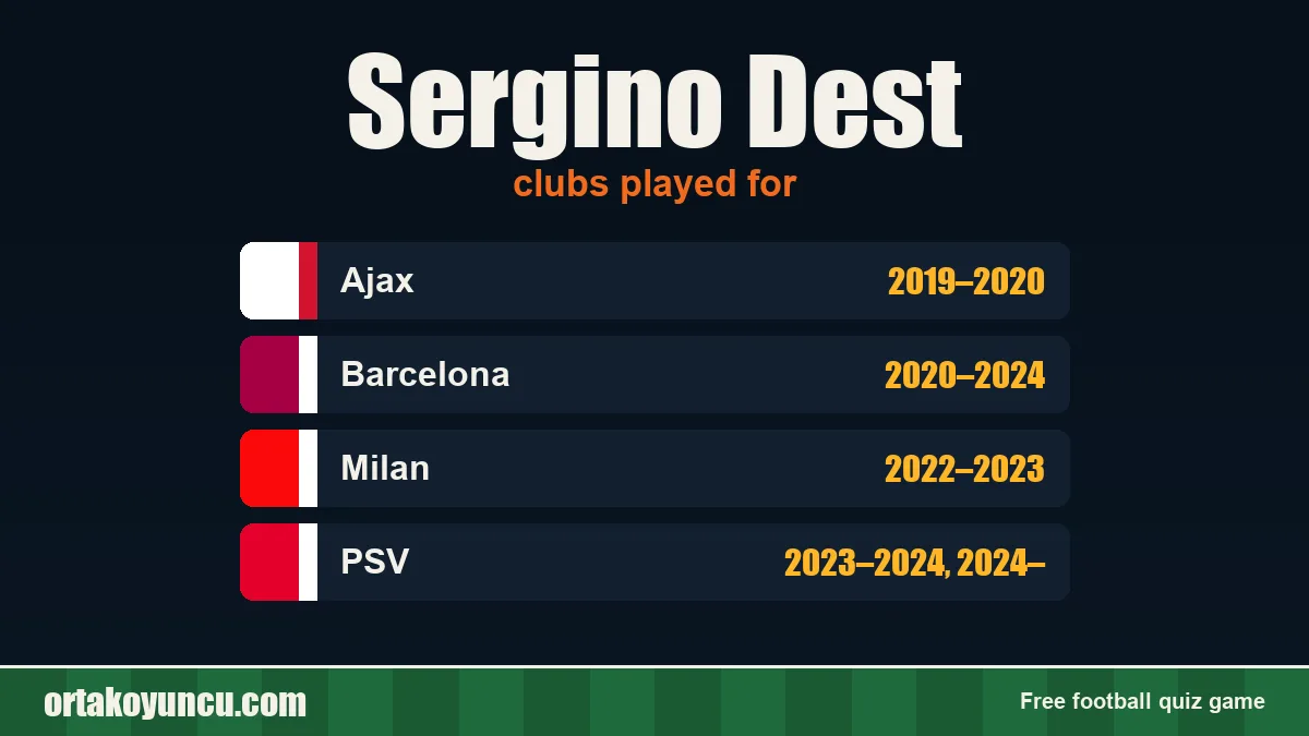 Sergino Dest: clubs and years
