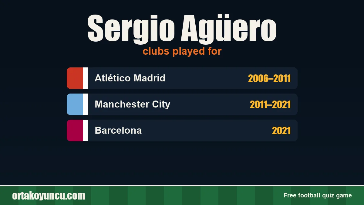 Sergio Agüero: clubs and years