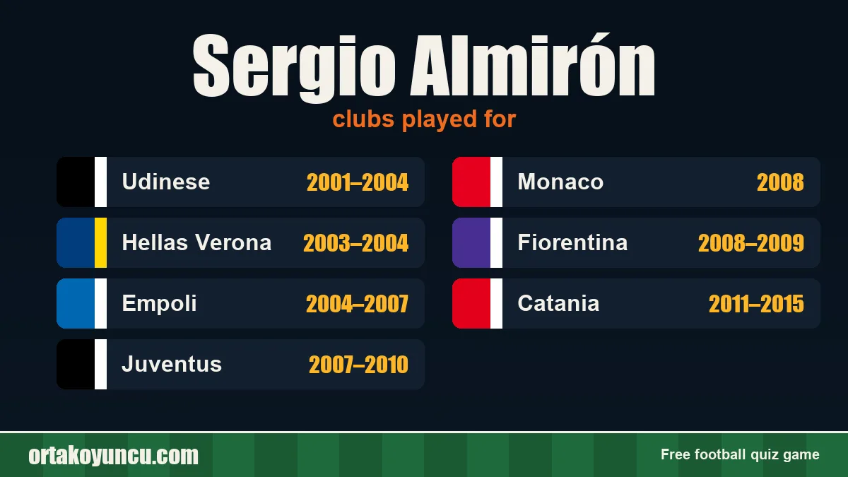 Sergio Almirón: clubs and years