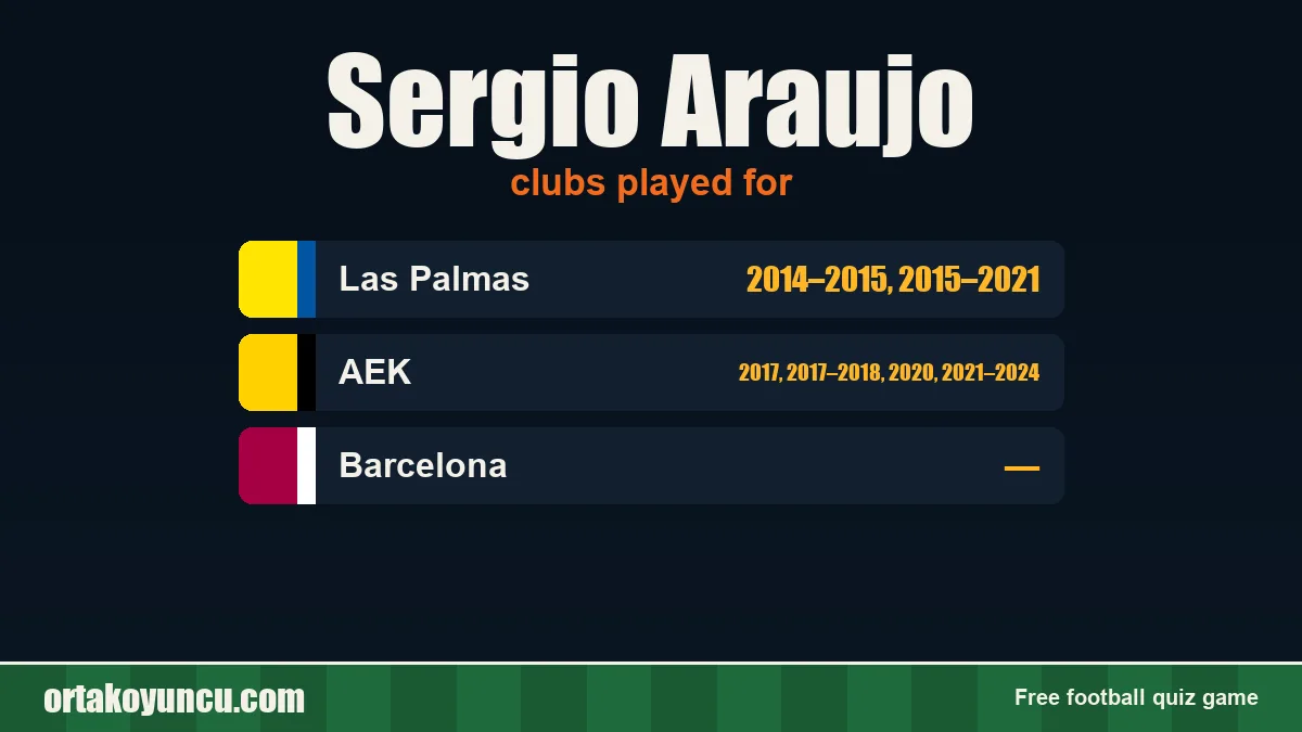 Sergio Araujo: clubs and years