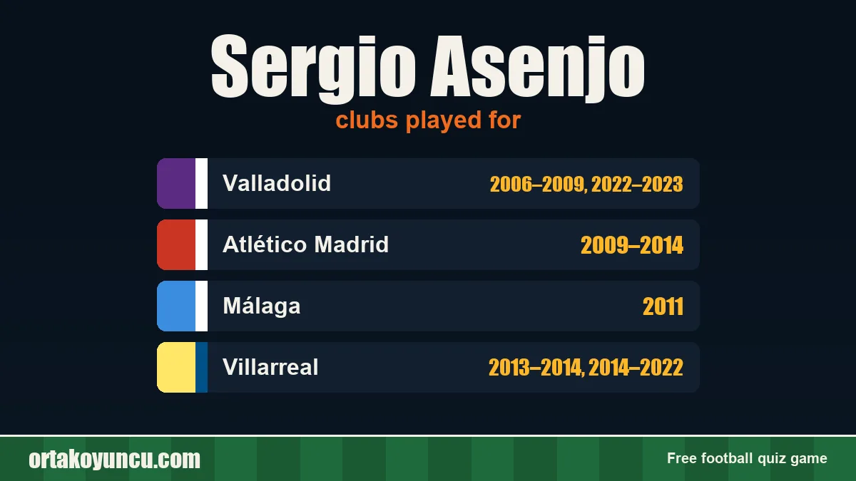 Sergio Asenjo: clubs and years