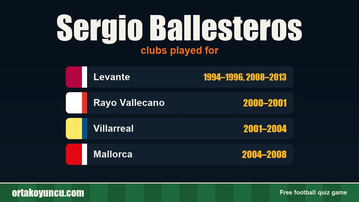 Sergio Ballesteros: clubs and years