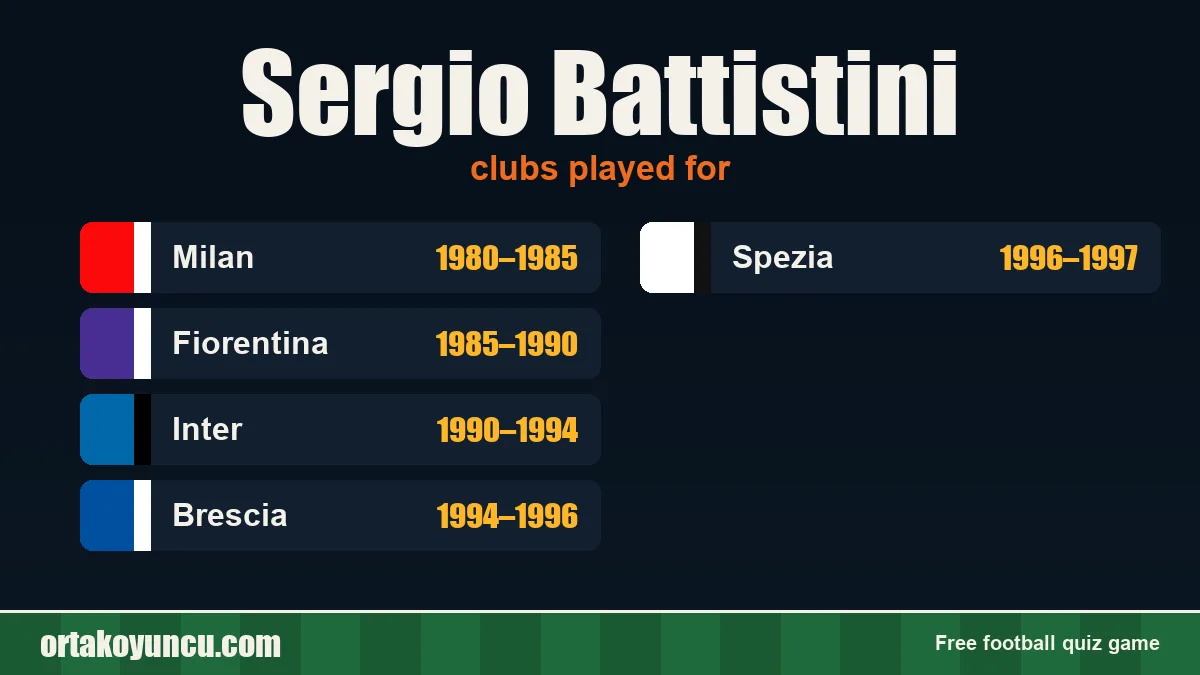 Sergio Battistini: clubs and years