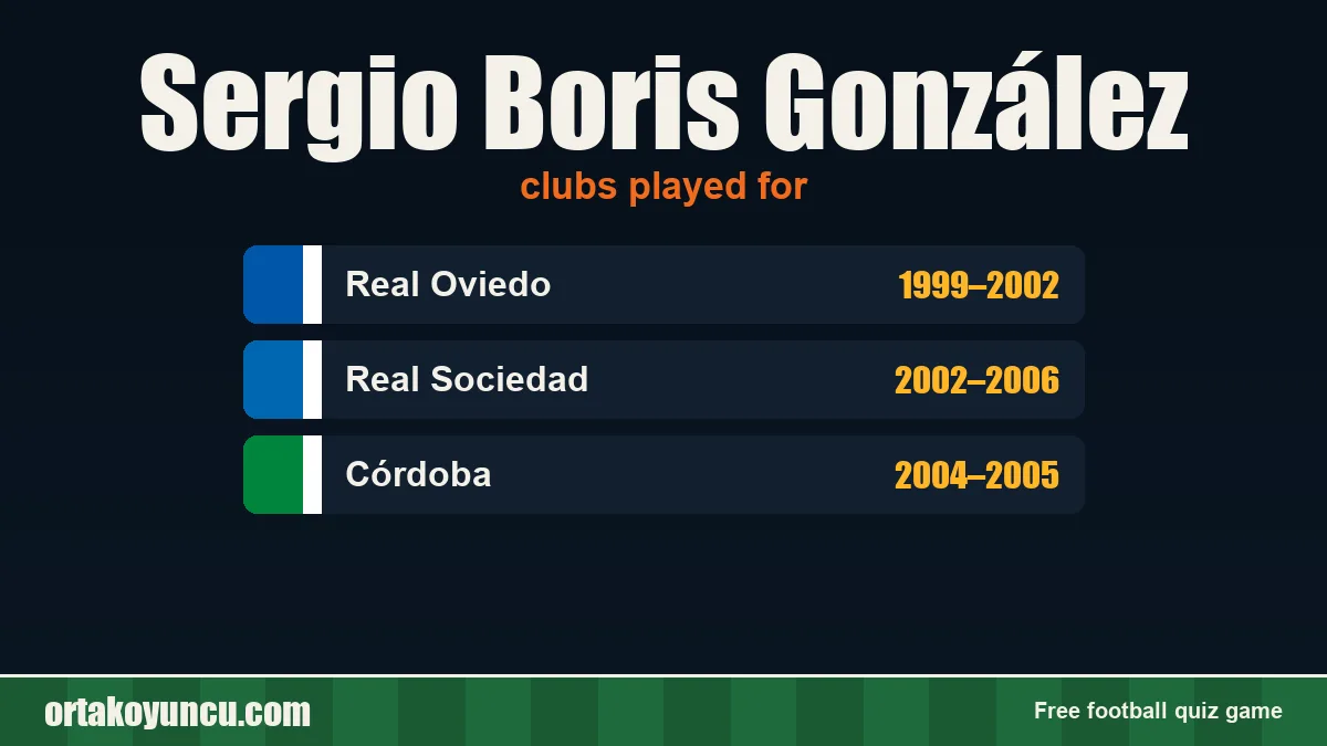 Sergio Boris González: clubs and years