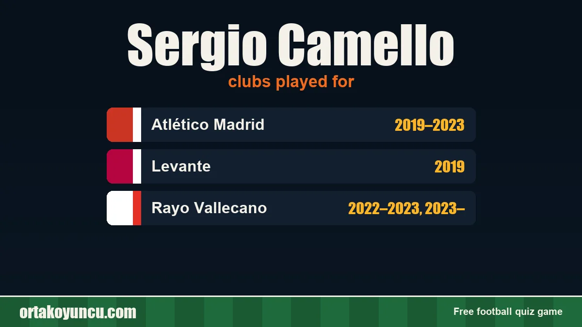 Sergio Camello: clubs and years