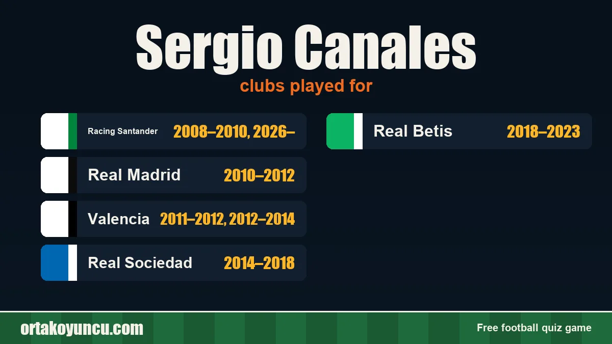 Sergio Canales: clubs and years