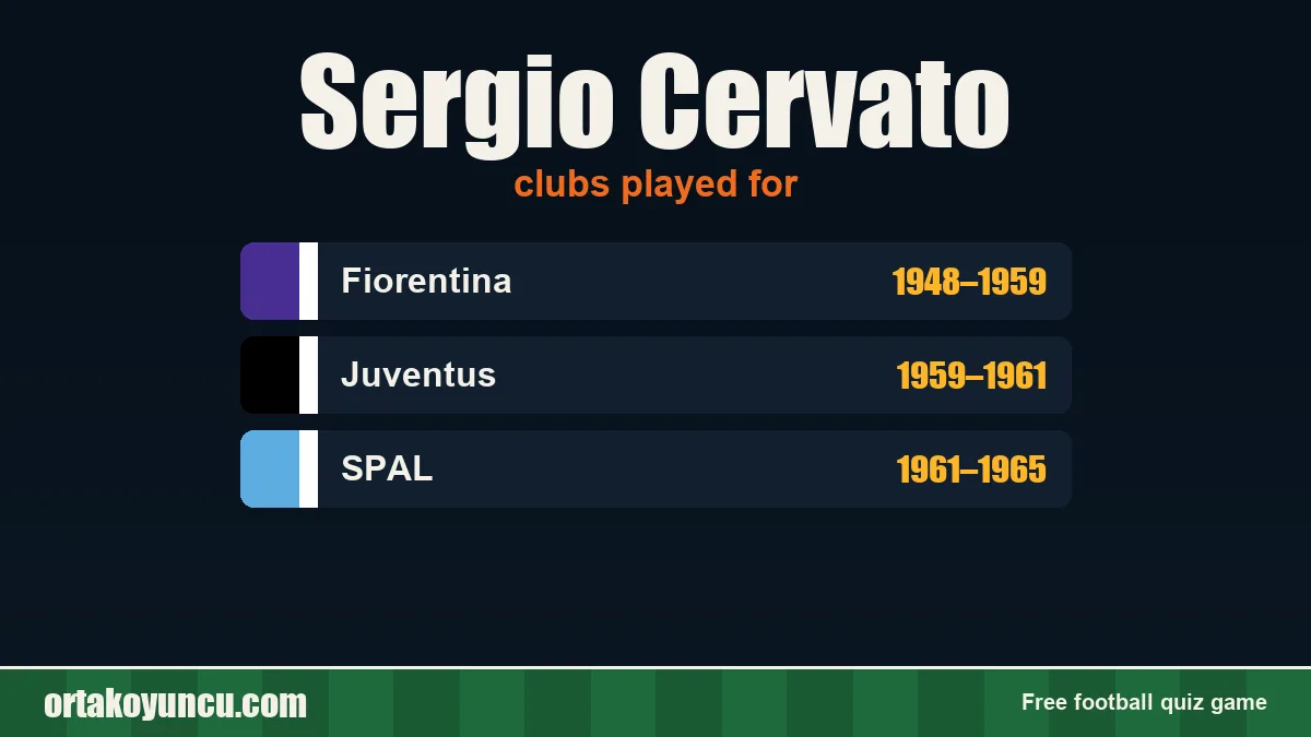 Sergio Cervato: clubs and years