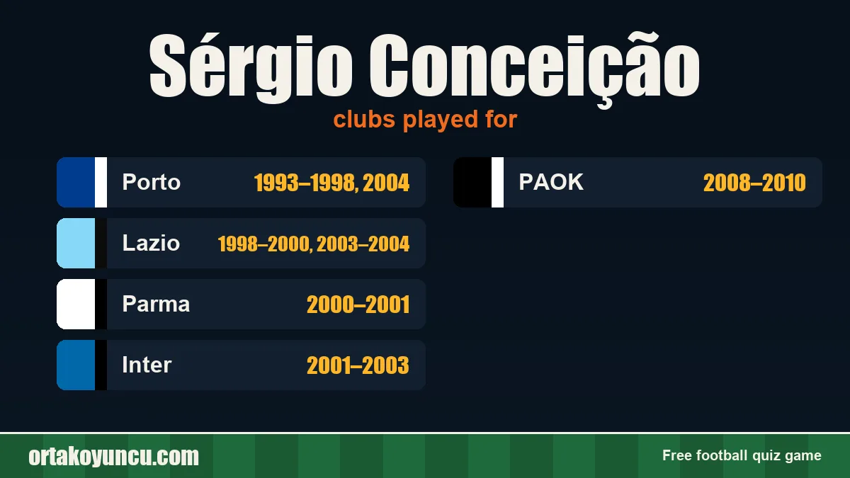 Sérgio Conceição: clubs and years
