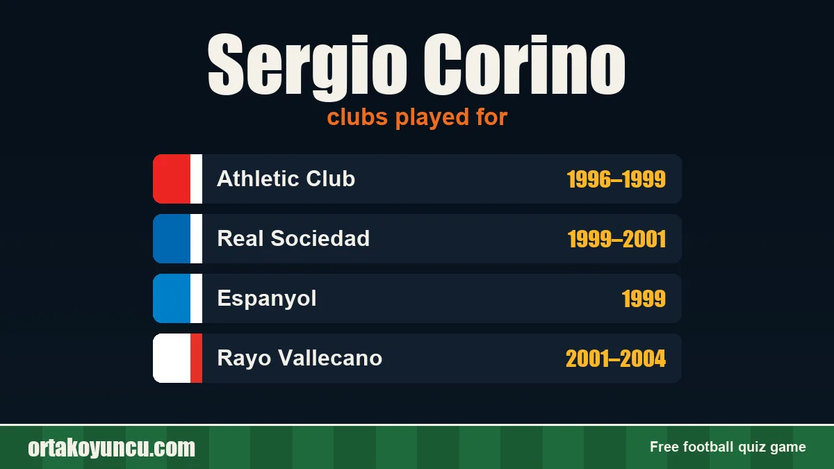 Sergio Corino: clubs and years