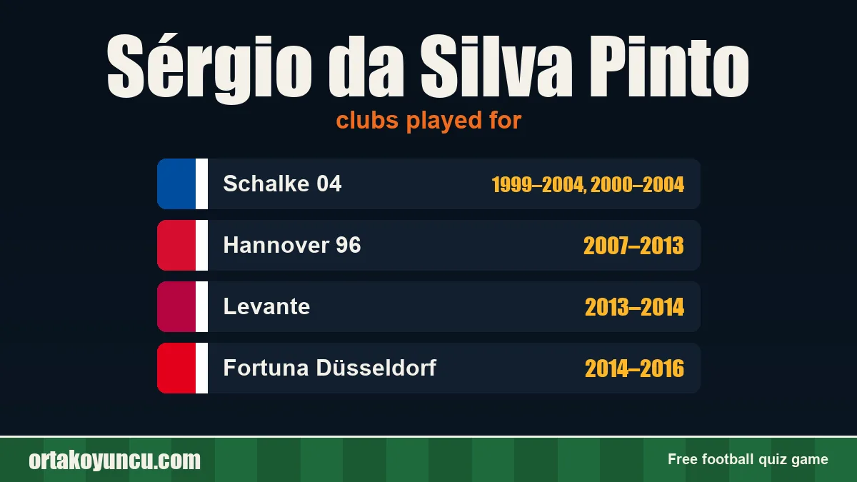 Sérgio da Silva Pinto: clubs and years