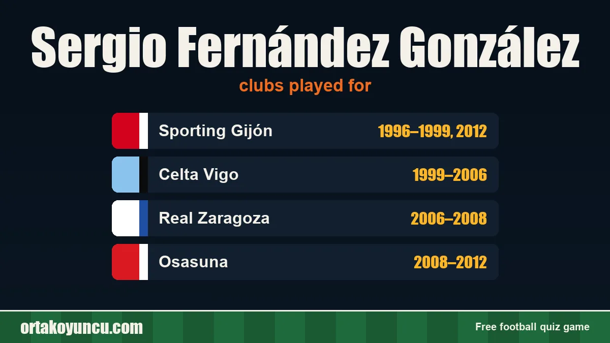 Sergio Fernández González: clubs and years