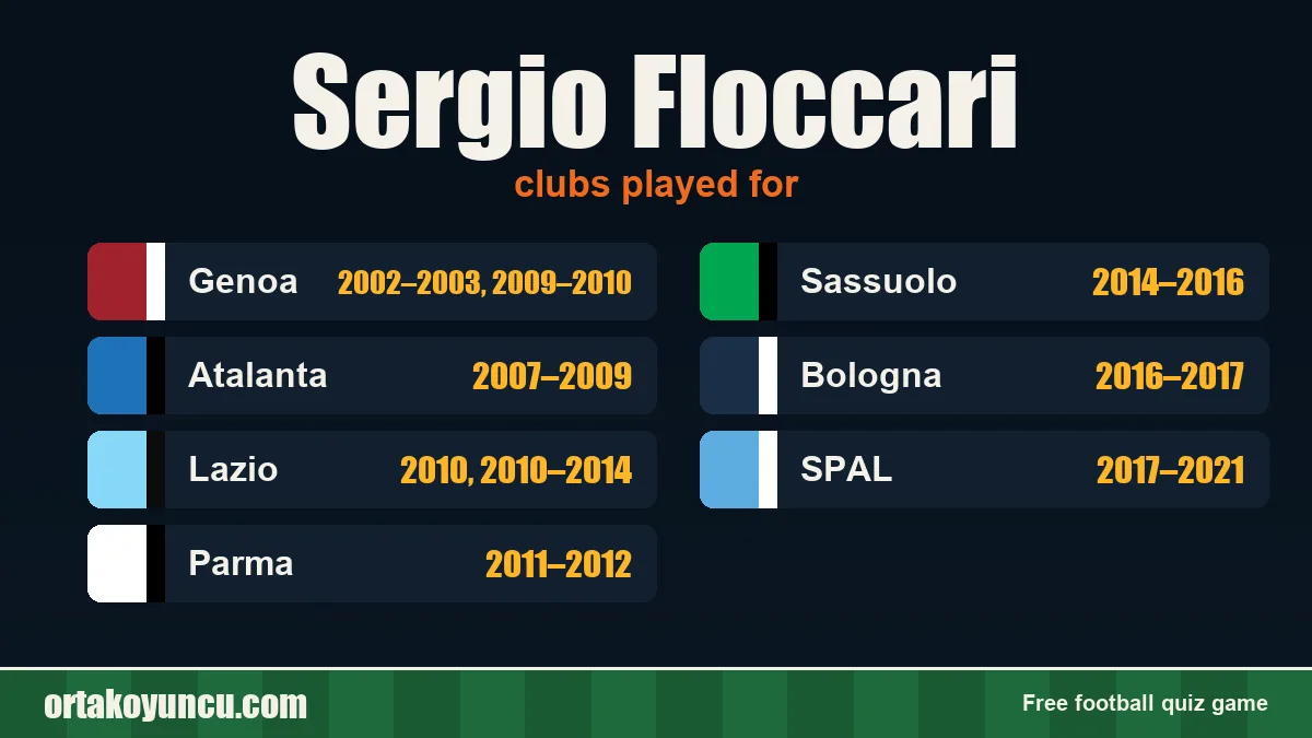 Sergio Floccari: clubs and years