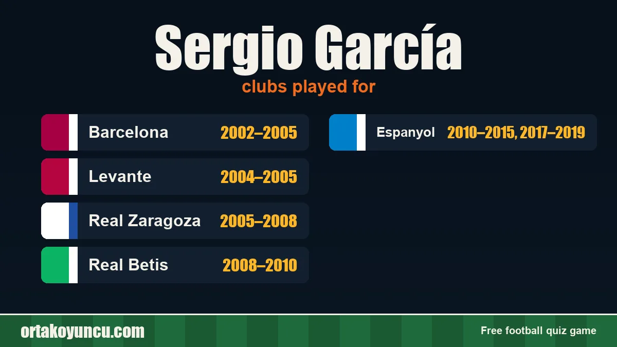 Sergio García: clubs and years