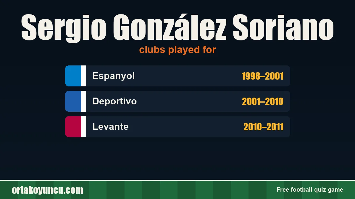 Sergio González Soriano: clubs and years