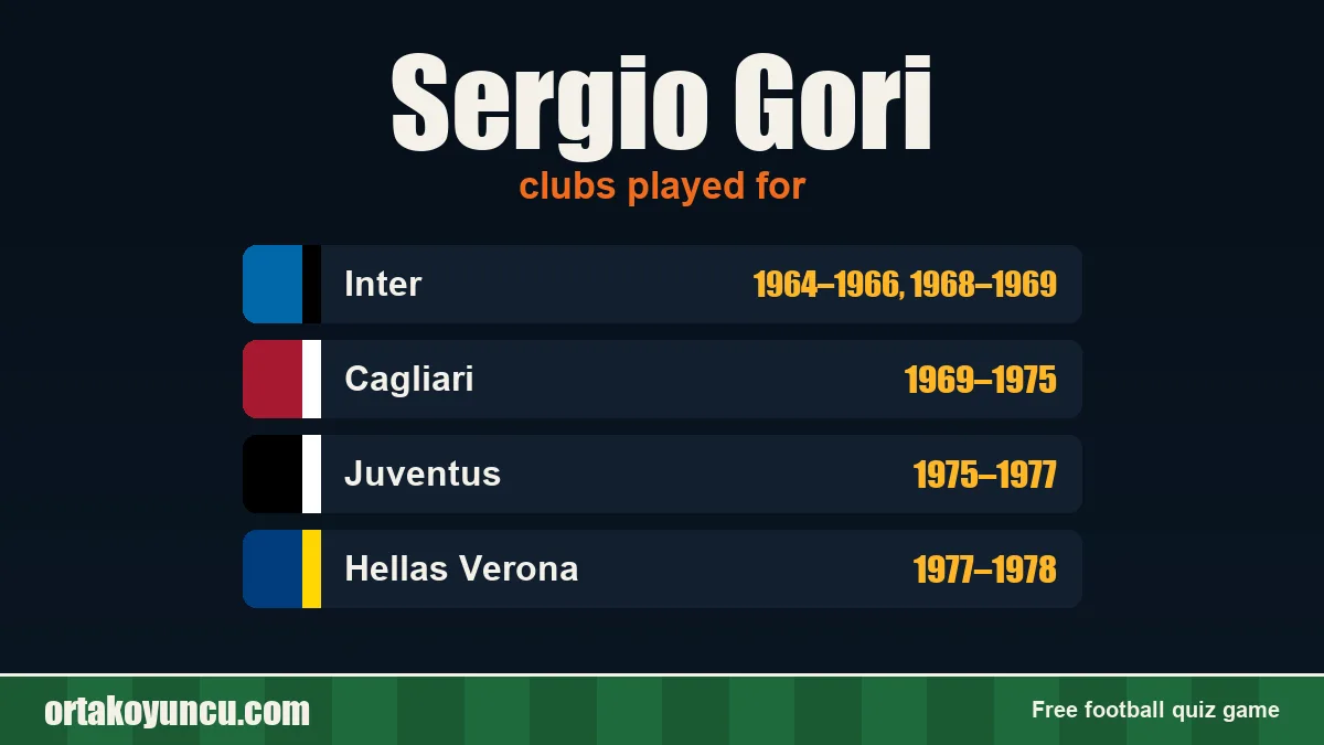 Sergio Gori: clubs and years