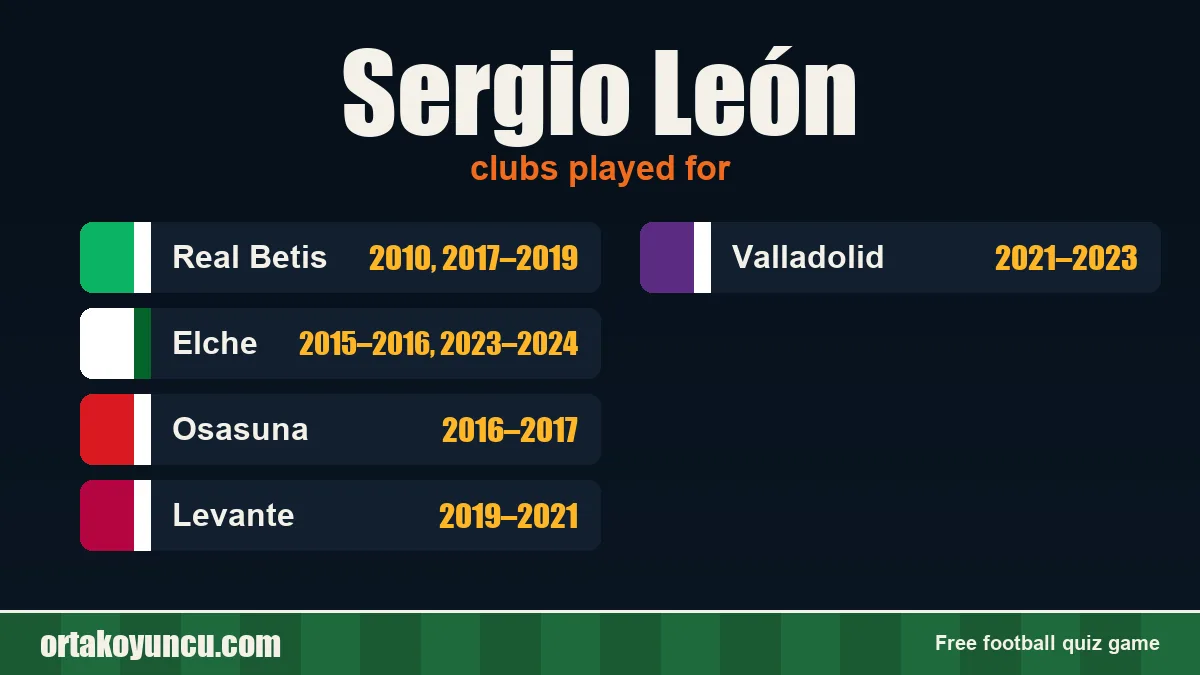 Sergio León: clubs and years