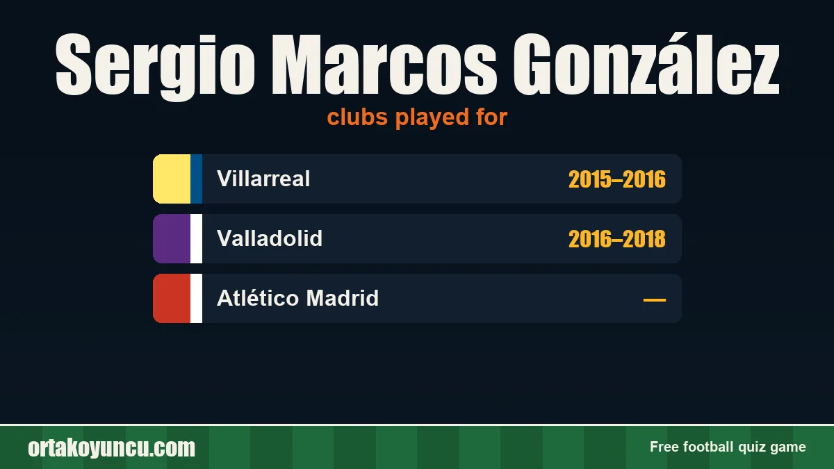 Sergio Marcos González: clubs and years