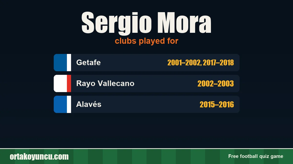 Sergio Mora: clubs and years