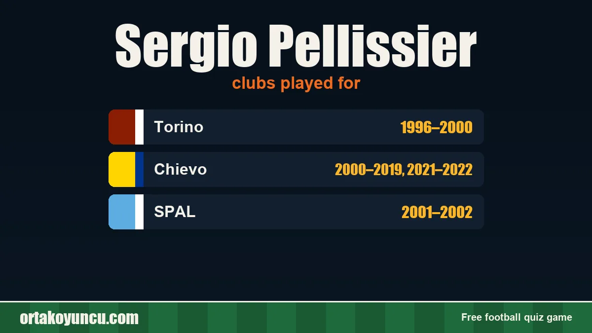 Sergio Pellissier: clubs and years