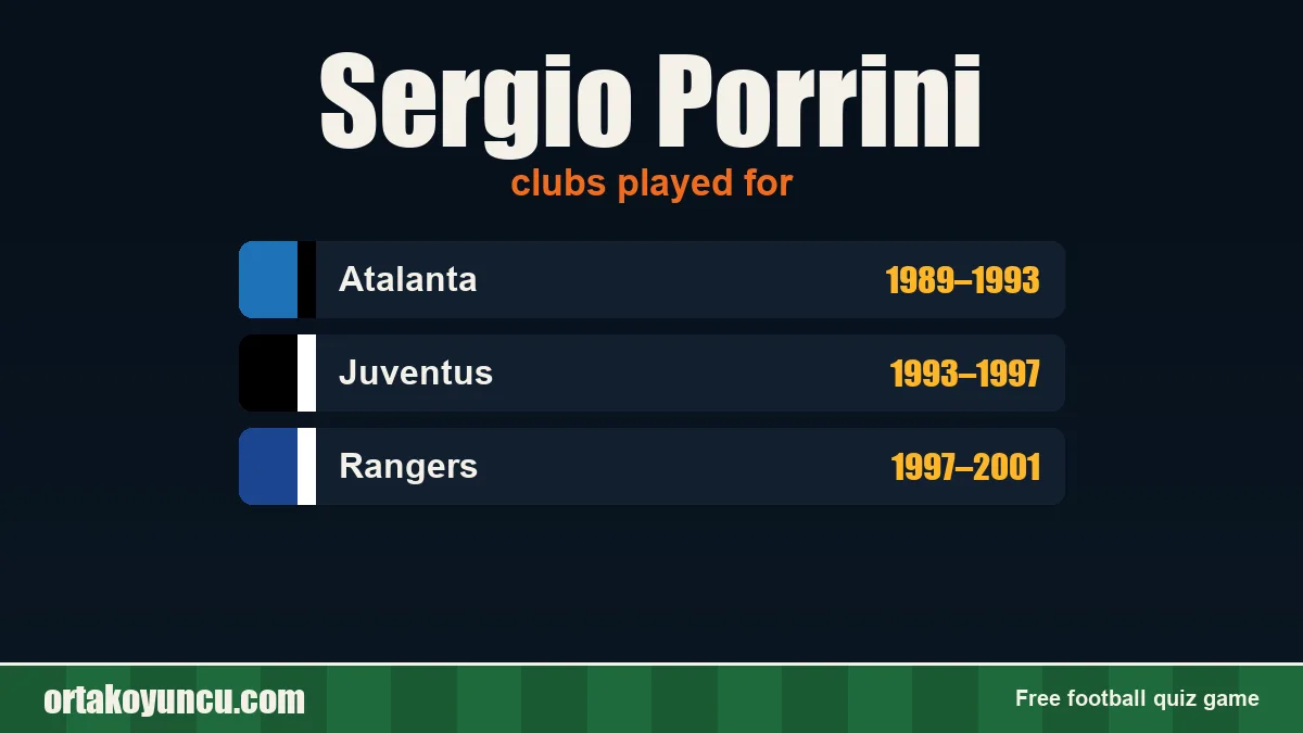 Sergio Porrini: clubs and years