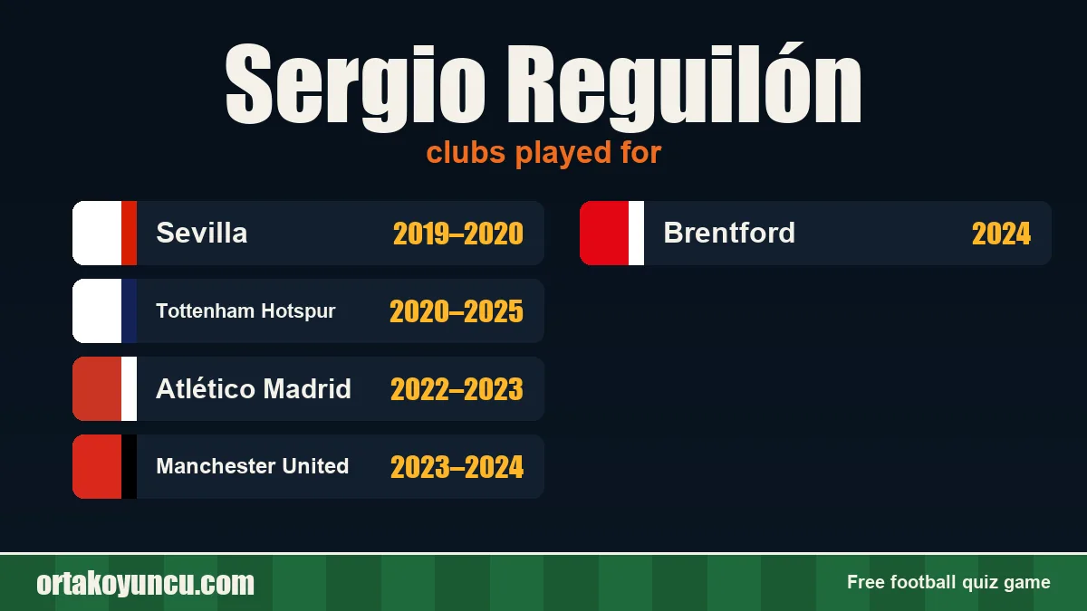 Sergio Reguilón: clubs and years