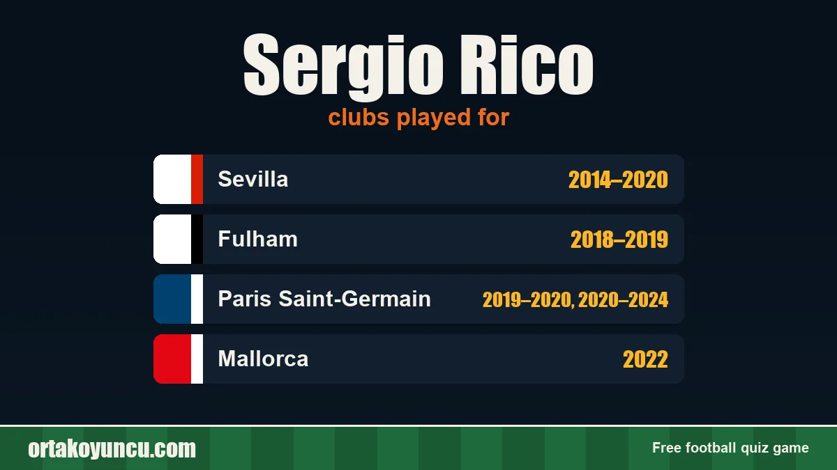 Sergio Rico: clubs and years