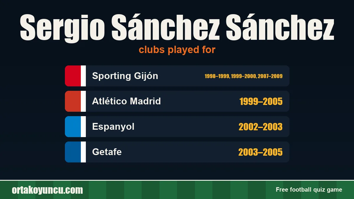 Sergio Sánchez Sánchez: clubs and years